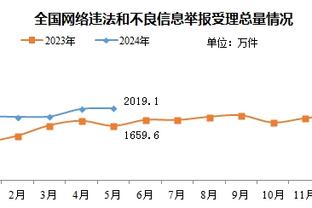 ?火箭半场50-48领先快船：杰伦-格林&申京21分 哈登13分5板